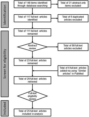 US medical school curriculum on opioid use disorder—a topic review of current curricular research and evaluation of winning student-designed opioid curricula for the 2021 Coalition on Physician Education in Substance Use Disorders curricular competition